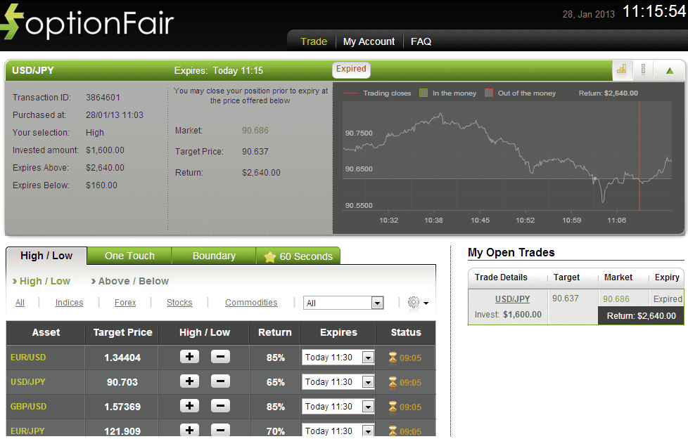 Successful Trade on Jan 28, 2013 usdjpy
